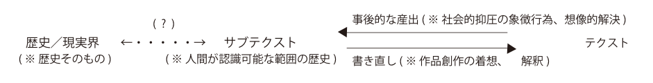 図1